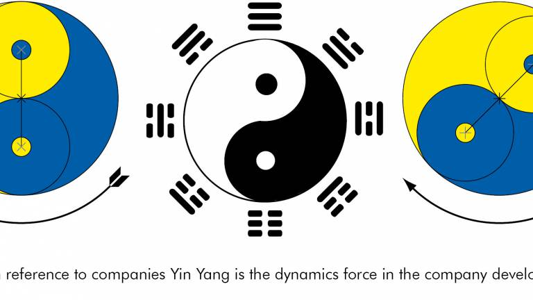 Yin und Yang im Feng Shui